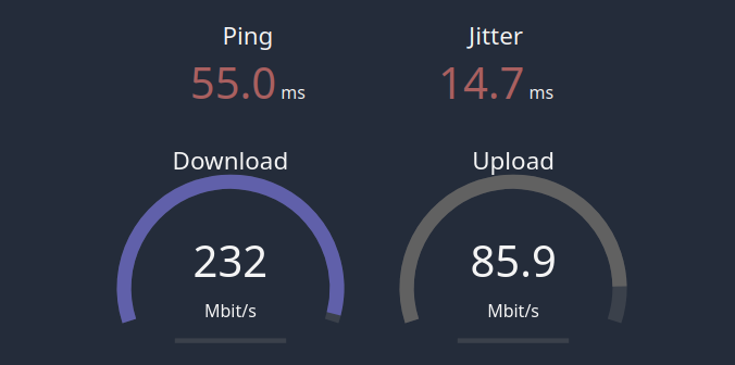 PROXY.father 5G German Mobile Proxy - Speeds up to 245 Mbit/s